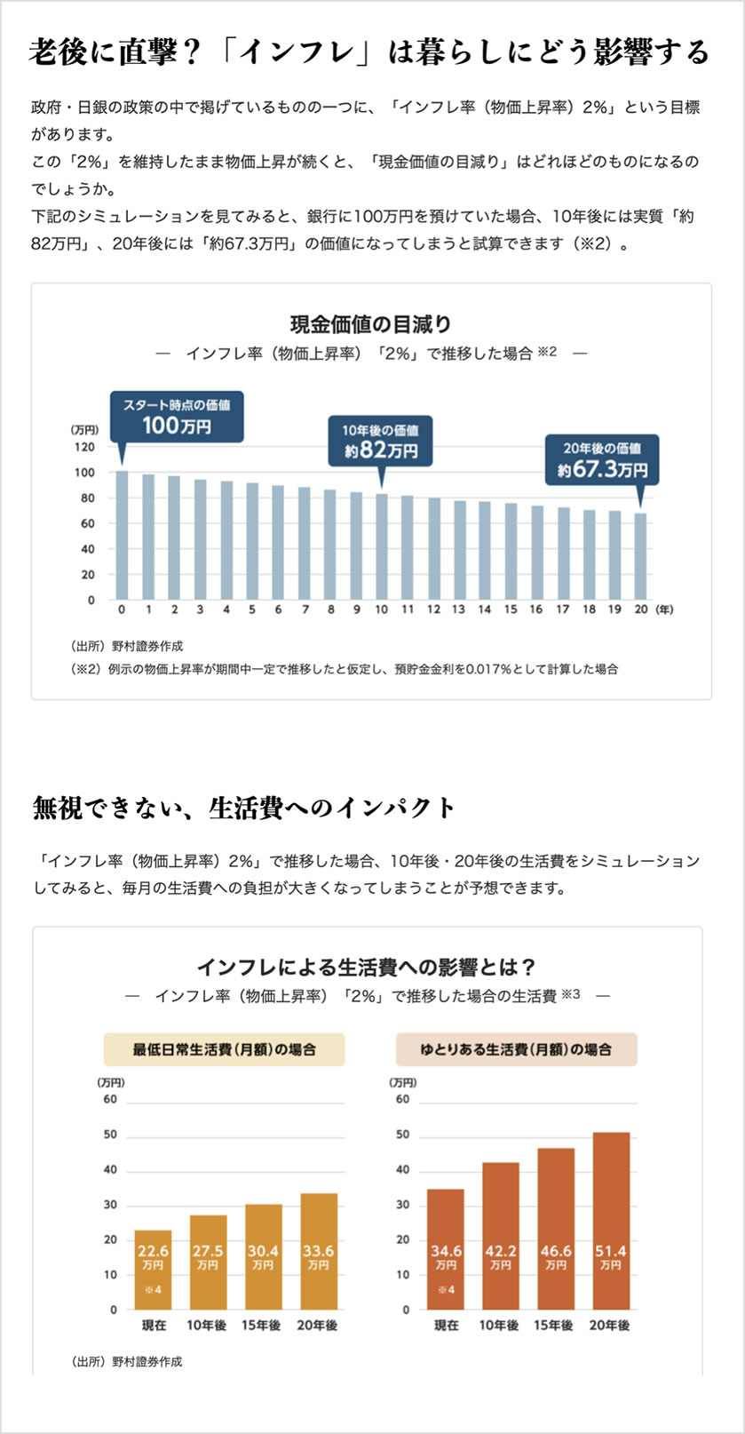 老後に直撃？インフレは暮らしにどう影響する。