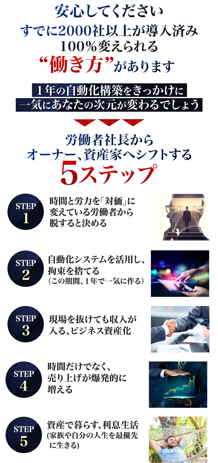 安心してくださいすでに２０００社以上が導入済み１００％変えられる“働き方”があります