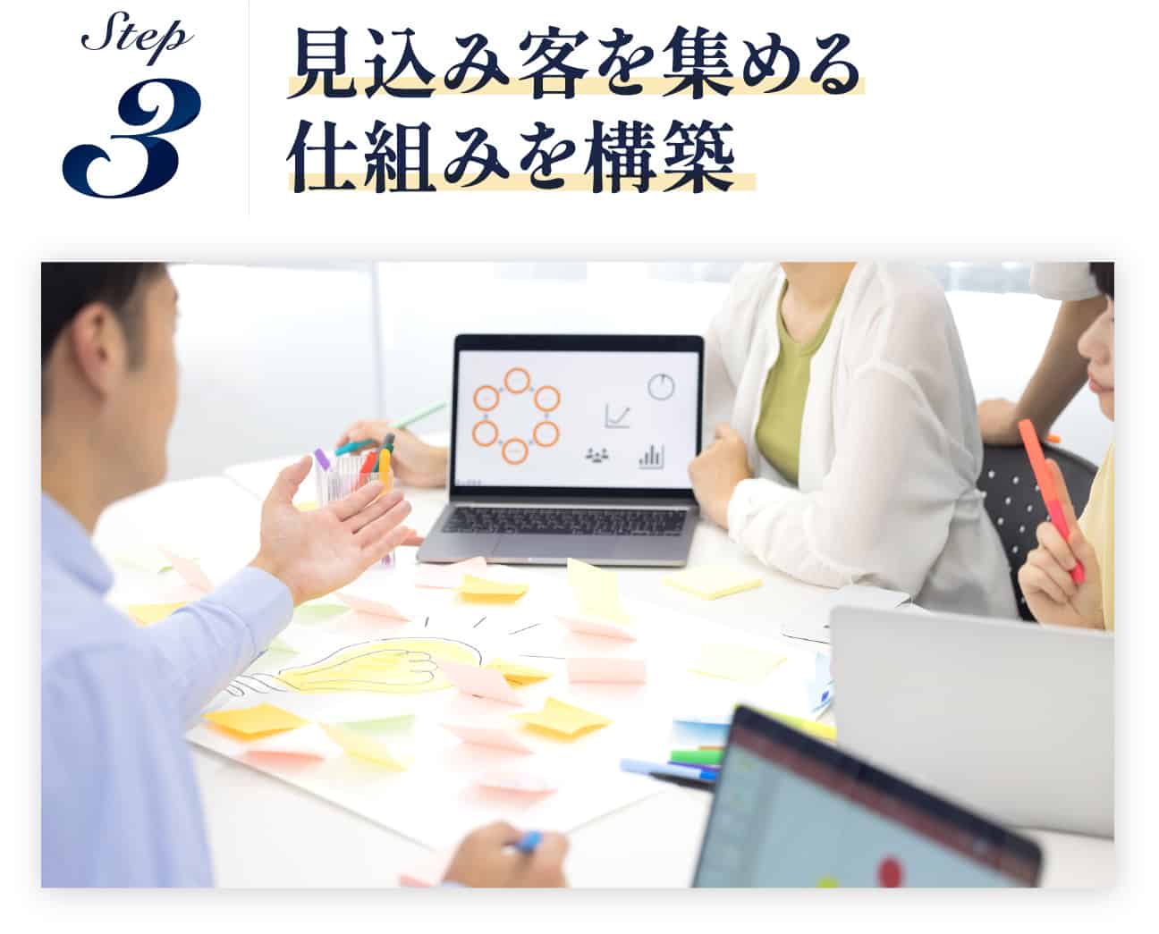 見込み客を集める仕組みを構築