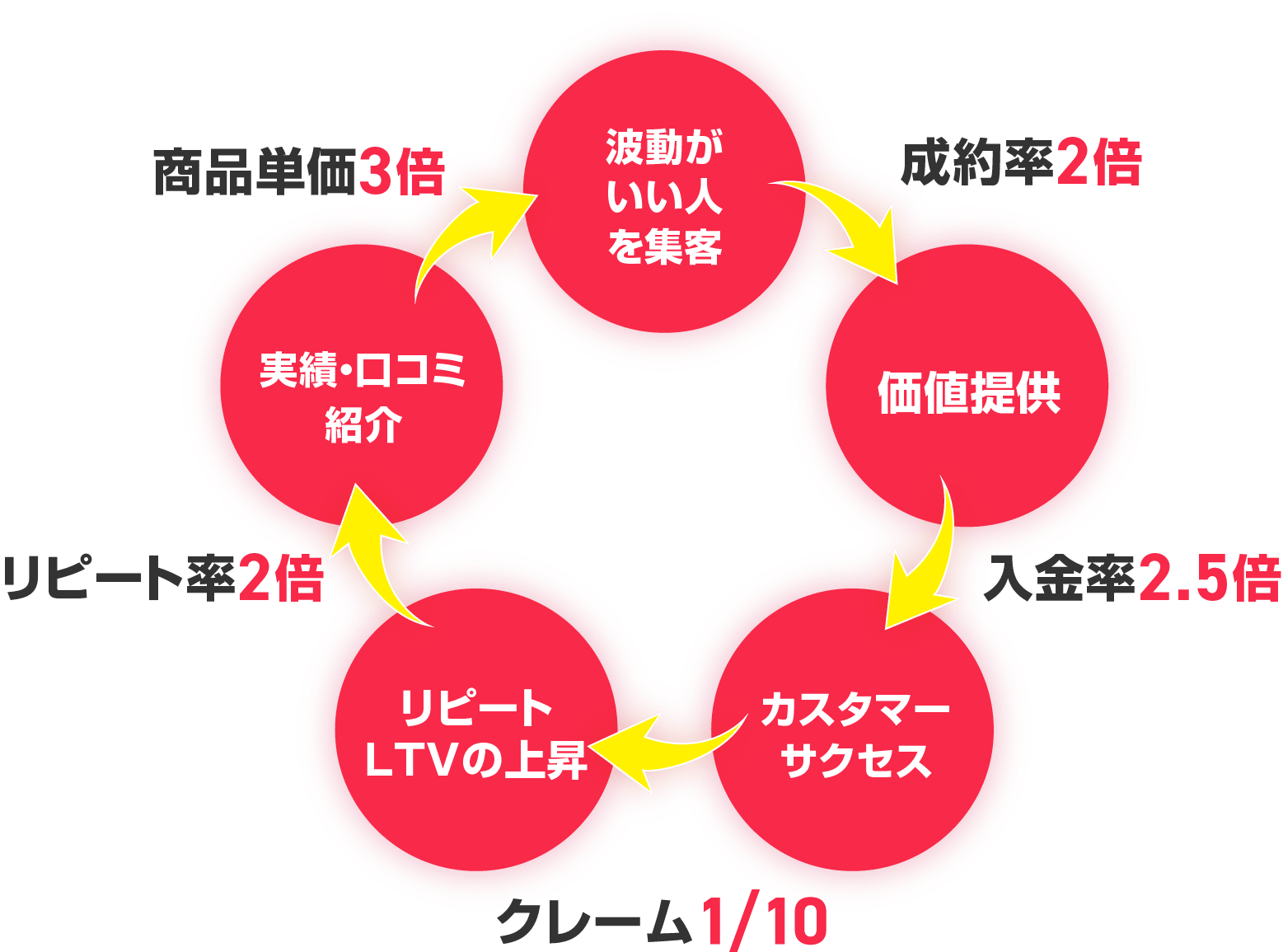 波動がいい人