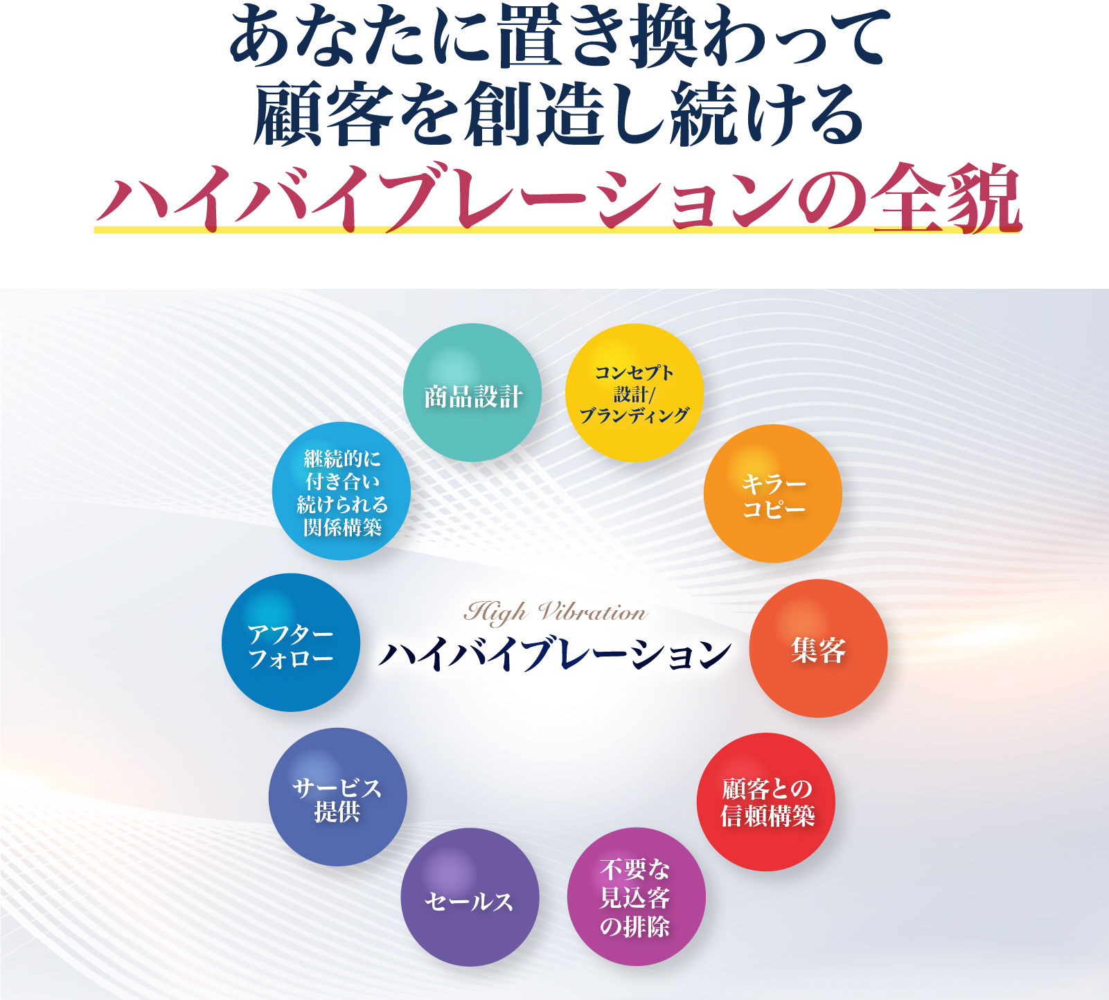 あなたに置き換わって顧客を創造し続けるハイバイブレーションの全貌
