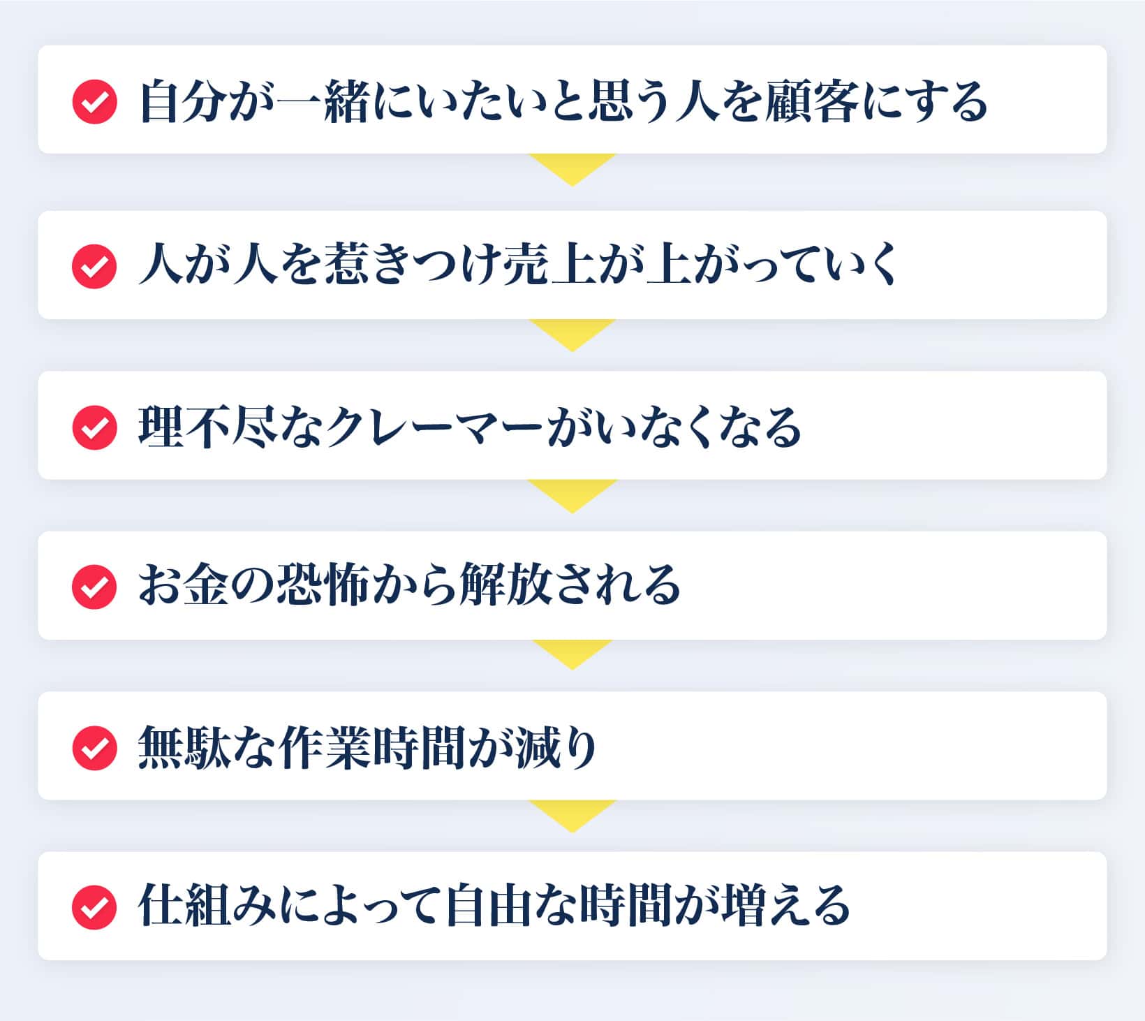 自分が一緒にいたいと思う人を顧客にする